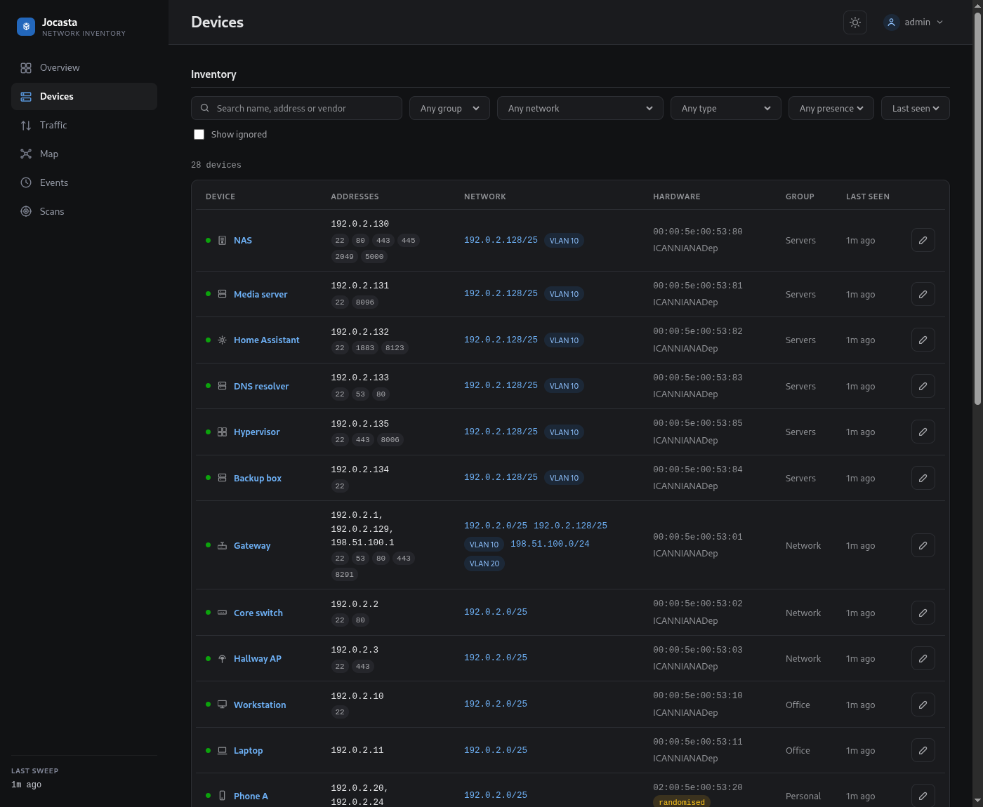 Device list