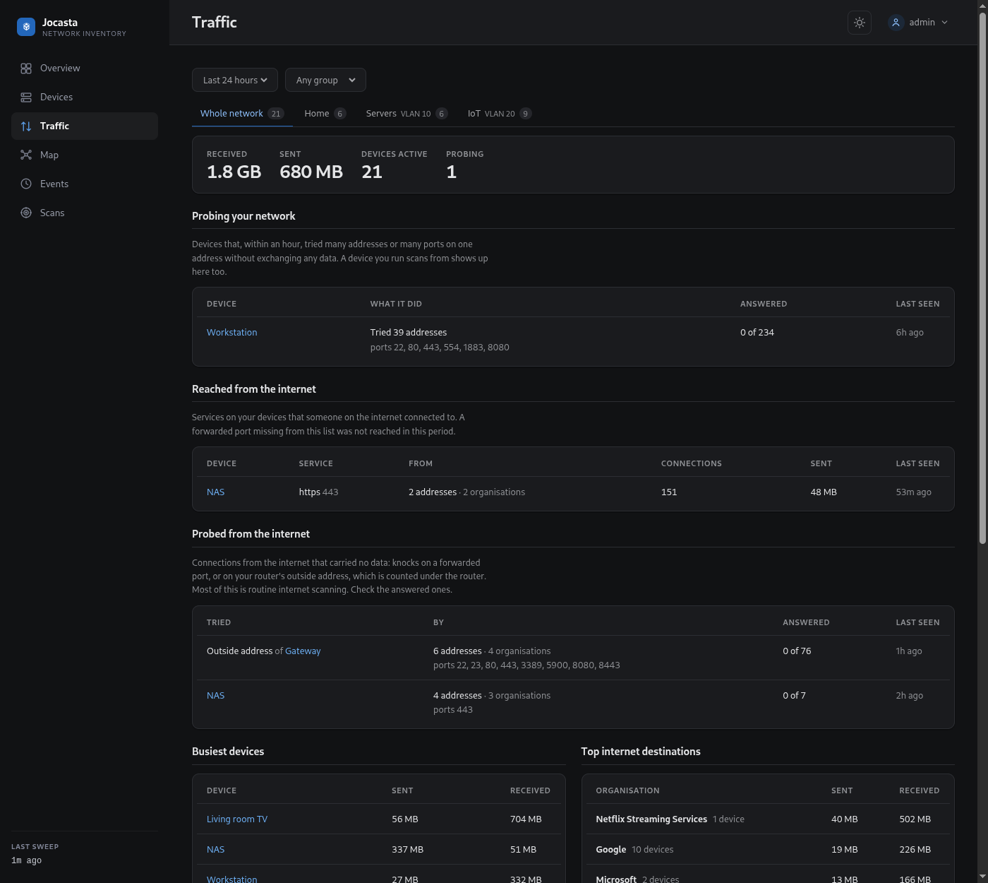 Traffic page
