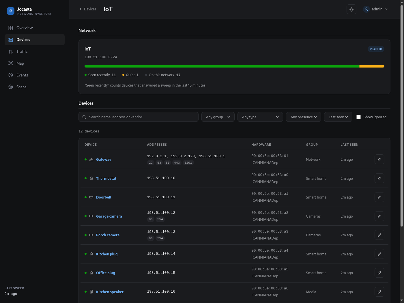 Network page