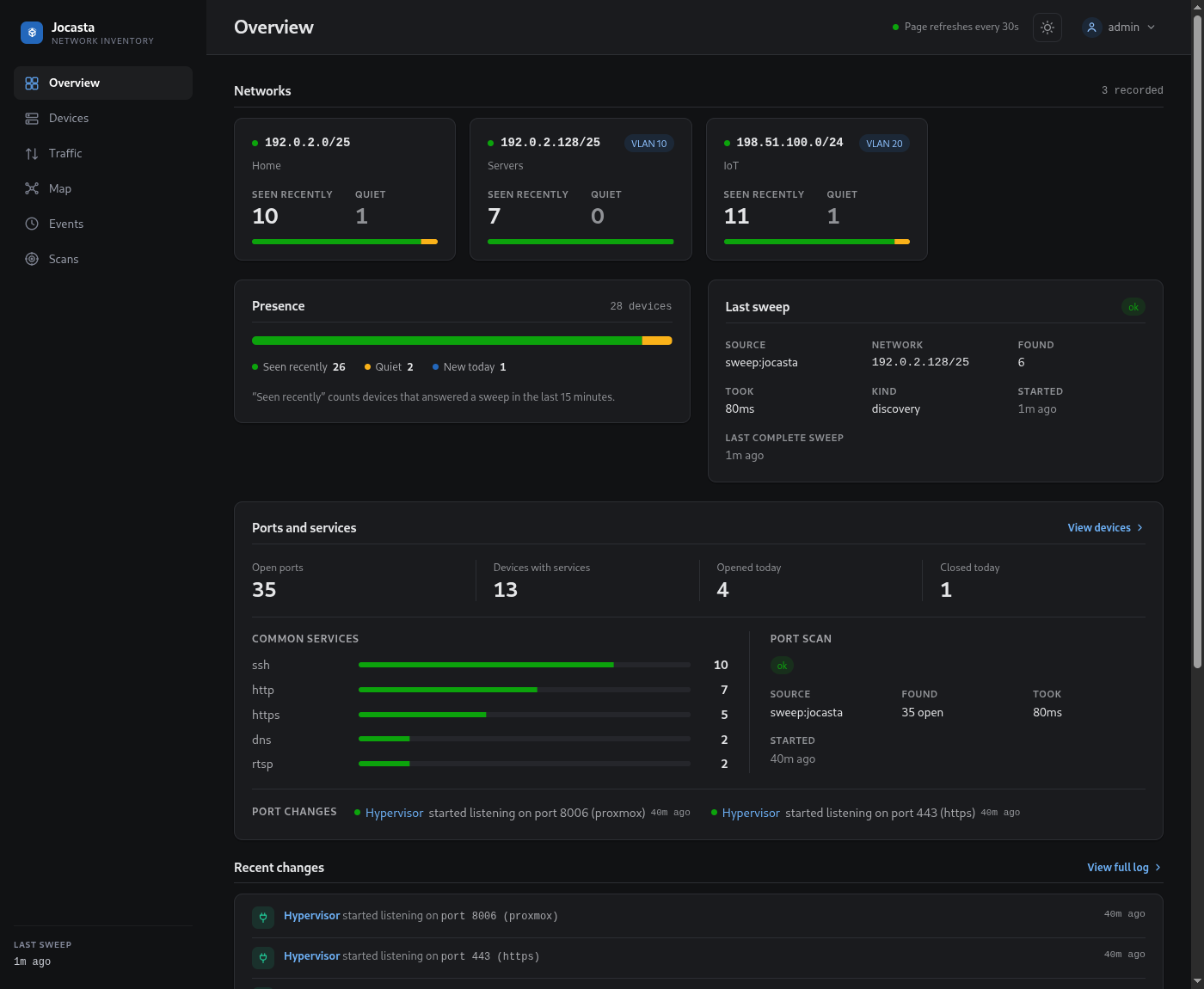 The overview page
