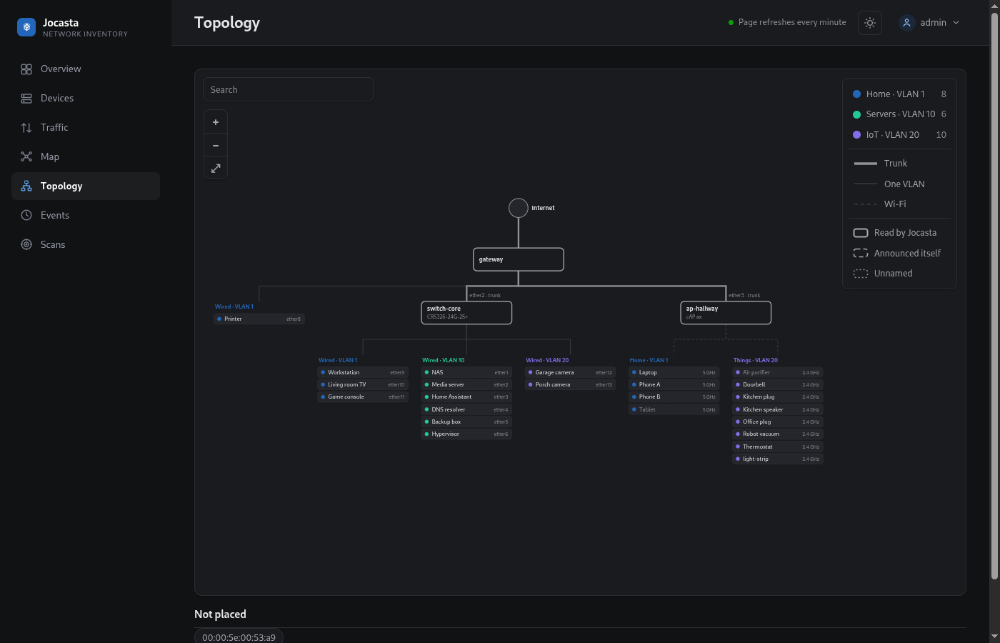 Topology